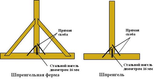 Трехскатная крыша крыша своими руками: Инструкция по постройке и фото