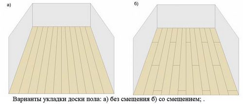 Укладка деревянного пола на лаги - технология монтажа в деталях! (доска, пол) Укладка деревянного пола на лаги - технология монтажа в деталях!