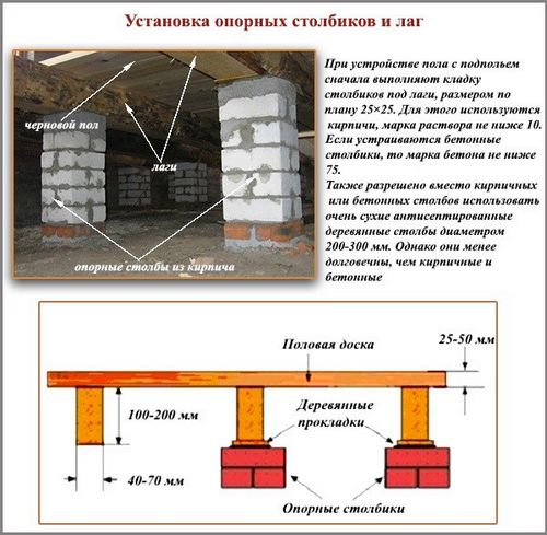 Укладка деревянного пола на лаги - технология монтажа в деталях! (доска, пол) Укладка деревянного пола на лаги - технология монтажа в деталях!