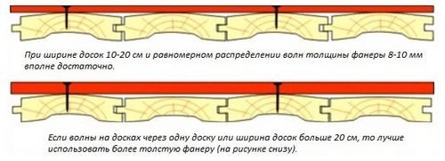Укладка фанеры под ламинат на деревянный пол своими руками (фанера, пол) Укладка фанеры под ламинат на деревянный пол своими руками
