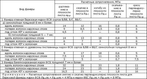 Укладка фанеры под ламинат на деревянный пол своими руками (фанера, пол) Укладка фанеры под ламинат на деревянный пол своими руками