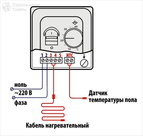 Укладка электрического теплого пола своими руками - этапы работ (пол, кабель) Укладка электрического теплого пола своими руками - этапы работ