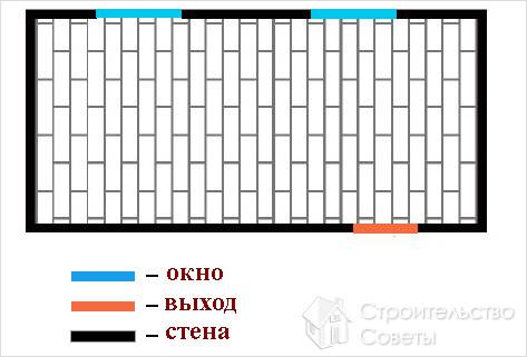 Укладка ламината своими руками (+фото)