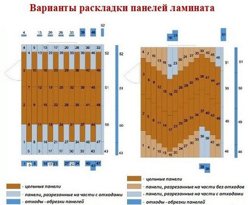 Укладка ламината своими руками, пошаговая инструкция (укладка, пол) Укладка ламината своими руками, пошаговая инструкция