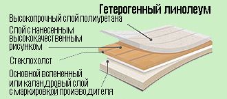 Укладка линолеума своими руками - как правильно стелить? (линолеум, укладка) Укладка линолеума своими руками - как правильно стелить?