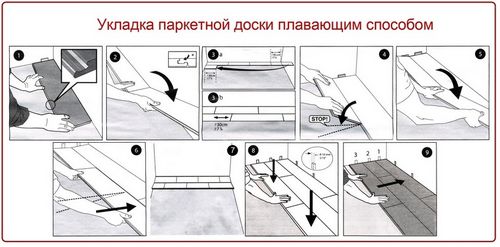 Укладка паркетной доски своими руками - технология монтажа на стяжку, клей, фанеру (доска, паркетный) Укладка паркетной доски своими руками - технология монтажа на стяжку, клей, фанеру