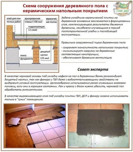 Укладка плитки на деревянный пол: как подготовить основание и положить правильно? (плитка, деревянный) Укладка плитки на деревянный пол: как подготовить основание и положить правильно?