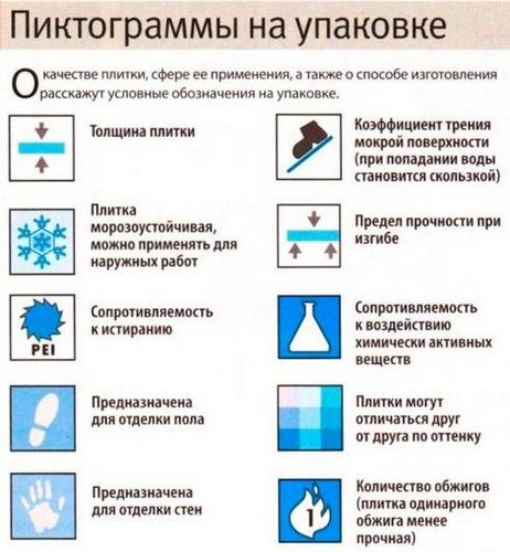 Укладка плитки в ванной своими руками: как правильно класть кафель (плитка, стен) Укладка плитки в ванной своими руками: как правильно класть кафель