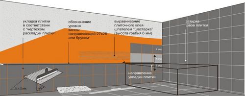 Укладка плитки в ванной своими руками: как правильно класть кафель (плитка, стен) Укладка плитки в ванной своими руками: как правильно класть кафель