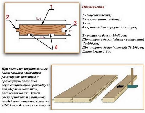 Укладка половой доски - инструкция по монтажу своими руками (доска, половой) Укладка половой доски - инструкция по монтажу своими руками