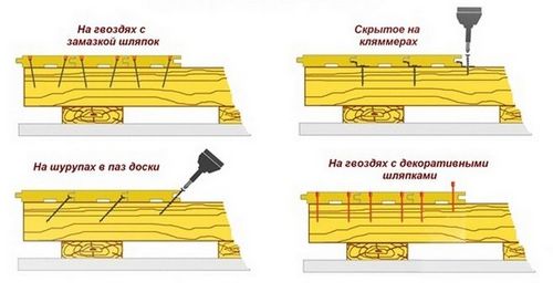 Укладка половой доски - инструкция по монтажу своими руками (доска, половой) Укладка половой доски - инструкция по монтажу своими руками