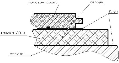 Укладка половой доски - инструкция по монтажу своими руками (доска, половой) Укладка половой доски - инструкция по монтажу своими руками