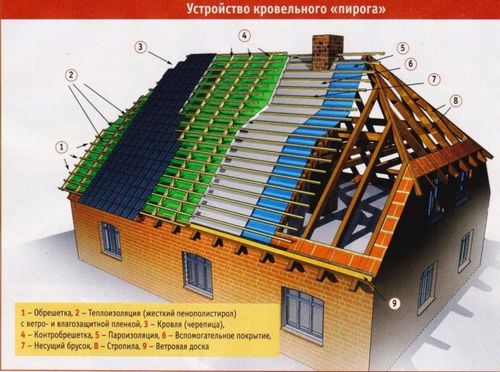 Укладка профнастила на крышу: инструкция (крыша, профнастила) Укладка профнастила на крышу: инструкция