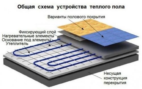Укладка теплого пола под плитку видео (теплый, система) Укладка теплого пола под плитку видео