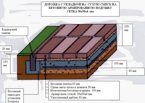 Укладка тротуарной плитки на бетонное основание: технология, правила, видео (плитка, укладка) Укладка тротуарной плитки на бетонное основание: технология, правила, видео