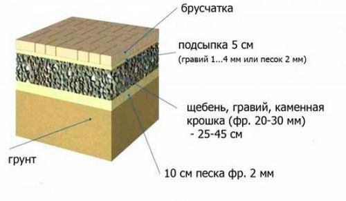 Укладка тротуарной плитки своими руками, видео