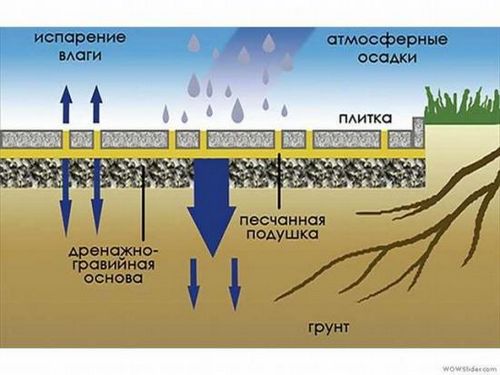 Укладка тротуарной плитки своими руками, видео