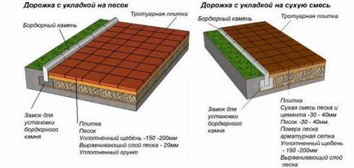 Укладка тротуарной плитки своими руками, видео