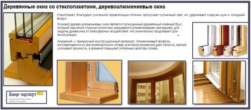 Установка деревянных окон в бане своими руками - пошаговые инструкции! (окно, рама) Установка деревянных окон в бане своими руками - пошаговые инструкции!
