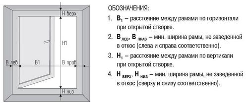 Установка деревянных окон в бане своими руками - пошаговые инструкции! (окно, рама) Установка деревянных окон в бане своими руками - пошаговые инструкции!