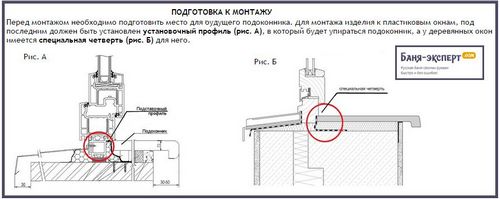 Установка деревянных окон в бане своими руками - пошаговые инструкции! (окно, рама) Установка деревянных окон в бане своими руками - пошаговые инструкции!