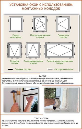Установка деревянных окон в бане своими руками - пошаговые инструкции! (окно, рама) Установка деревянных окон в бане своими руками - пошаговые инструкции!