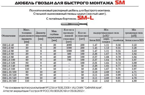Установка деревянных окон в бане своими руками - пошаговые инструкции! (окно, рама) Установка деревянных окон в бане своими руками - пошаговые инструкции!