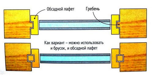 Установка деревянных окон в бане своими руками - пошаговые инструкции! (окно, рама) Установка деревянных окон в бане своими руками - пошаговые инструкции!