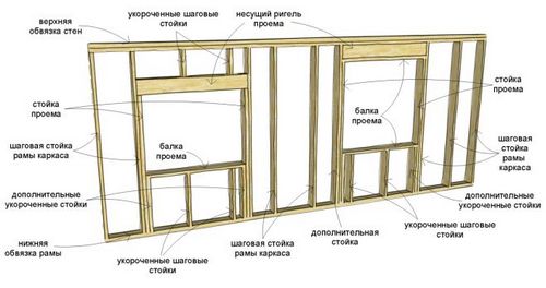 Установка деревянных окон в бане своими руками - пошаговые инструкции! (окно, рама) Установка деревянных окон в бане своими руками - пошаговые инструкции!