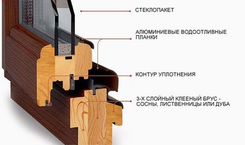 Установка деревянных окон в бане своими руками - пошаговые инструкции! (окно, рама) Установка деревянных окон в бане своими руками - пошаговые инструкции!