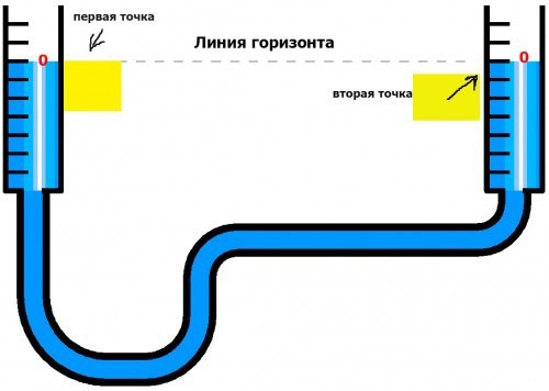 Установка маячков на пол самостоятельно - инструкция!