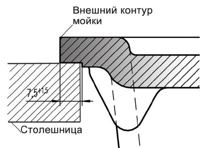 Установка мойки в столешницу своими руками: несколько основных моментов, схема (видео)