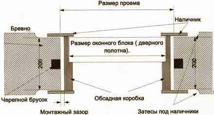 Установка окон в каркасном доме: как выполнить правильный монтаж? (окно, деревянный) Установка окон в каркасном доме: как выполнить правильный монтаж?