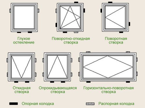 Установка окон в каркасном доме: как выполнить правильный монтаж? (окно, деревянный) Установка окон в каркасном доме: как выполнить правильный монтаж?
