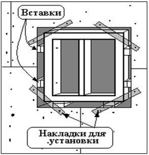Установка окон в каркасном доме: как выполнить правильный монтаж? (окно, деревянный) Установка окон в каркасном доме: как выполнить правильный монтаж?