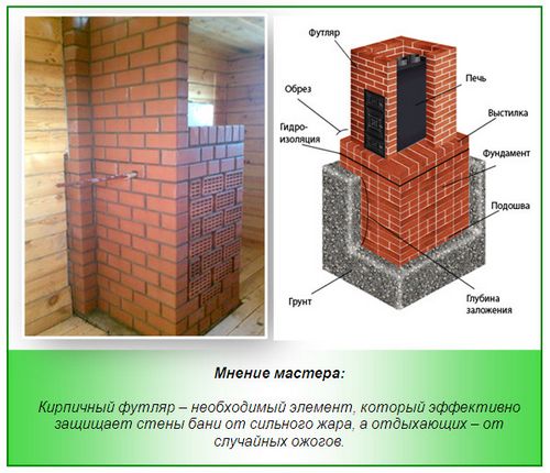 Установка печи в баню - все нюансы технологии монтажа (печь, баня) Установка печи в баню - все нюансы технологии монтажа