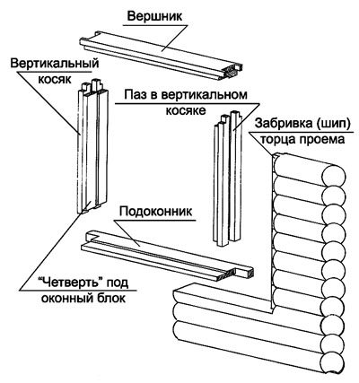 Установка пластиковых окон в деревянном доме: видео-инструкция, монтаж - ЭтотДом