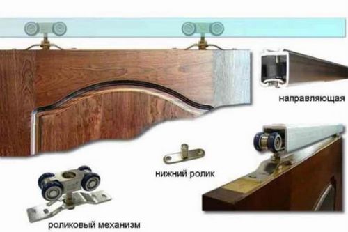 Установка раздвижных дверей: инструкция по монтажу, правильное крепление, как установить своими руками в квартире и частном доме (двери, полотно) Установка раздвижных дверей: инструкция по монтажу, правильное крепление, как установить своими руками в квартире и частном доме