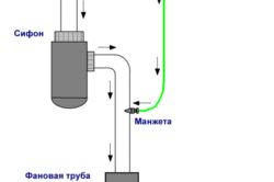 Установка сифона на мойку своими руками и его комплектация: схема монтажа (фото и видео) (сифон, мойка) Установка сифона на мойку своими руками и его комплектация: схема монтажа (фото и видео)