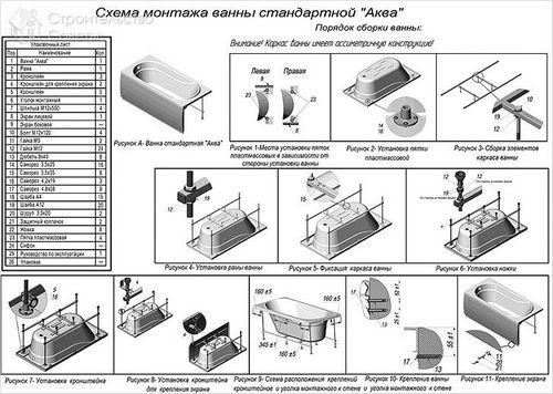 Установка стальной ванны своими руками - инструкция по монтажу