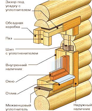 Установка стеклопакетов в деревянном доме своими руками