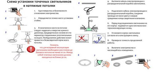 Установка светильников в натяжной потолок (схемы + видео инструкции).