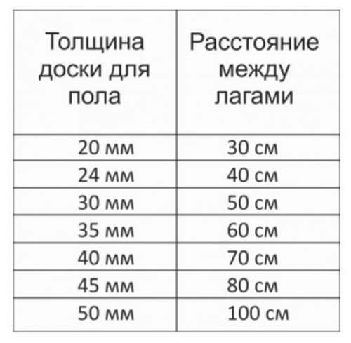 Устройство черногового пола своими руками (пол, черновой) Устройство черногового пола своими руками