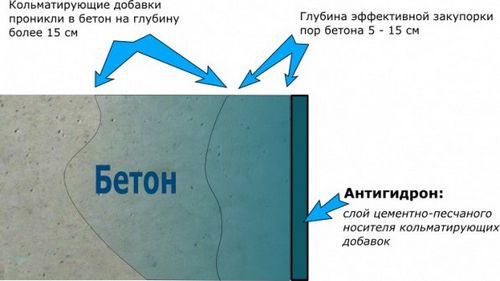 Устройство гидроизоляции пола в ванной - инструкция! (гидроизоляция, пол) Устройство гидроизоляции пола в ванной - инструкция!