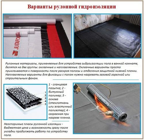 Устройство гидроизоляции пола в ванной - инструкция! (гидроизоляция, пол) Устройство гидроизоляции пола в ванной - инструкция!