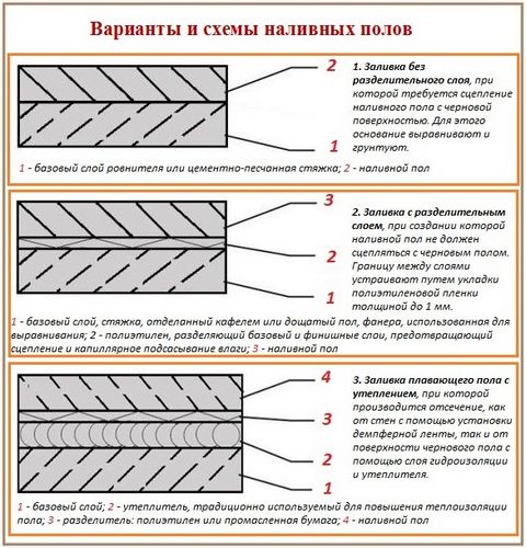 Устройство наливного пола своими руками: практические рекомендации