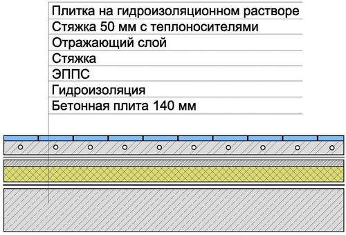 Устройство теплого пола: виды, этапы монтажа (пол, теплый) Устройство теплого пола: виды, этапы монтажа