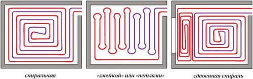 Устройство теплого водяного пола: особенности конструкций