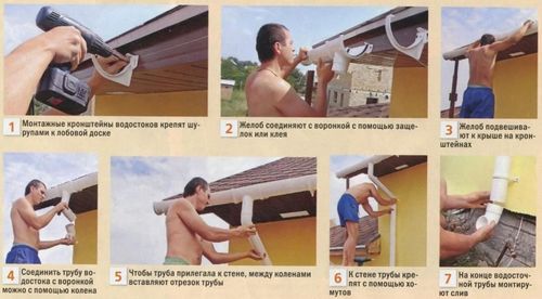 Устройство водостока со скатных крыш (крыша, водосток, стояк) Устройство водостока со скатных крыш