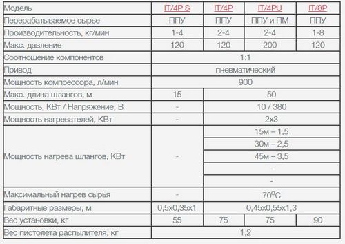 Утепление бетонного пола - технология пошагово! (бетонный, утеплитель) Утепление бетонного пола - технология пошагово!